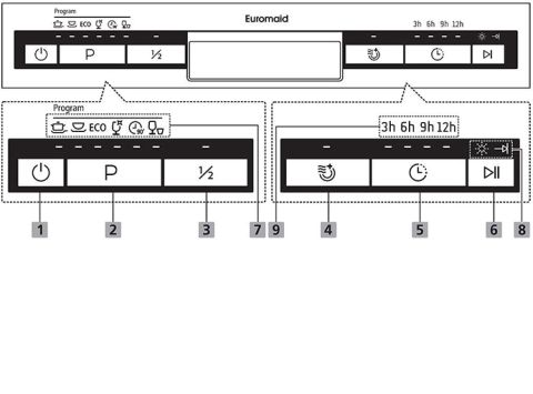 Dishwasher control panel