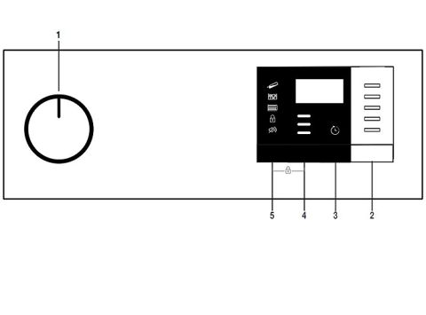 Dryer control panel